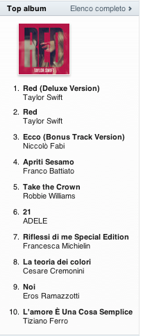 Classifica iTunes per Red di Taylor Swift