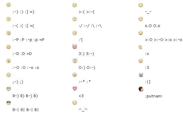 emoticons facebook guida