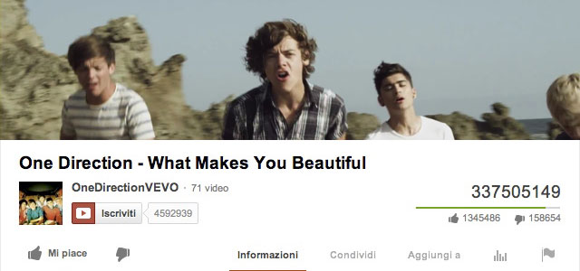 1D YouTube