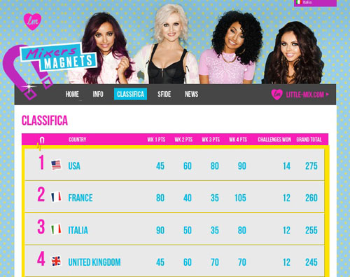 Mixers_Magnets_chart