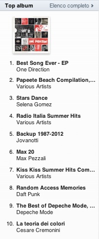 Best Song Ever #1 iTunes