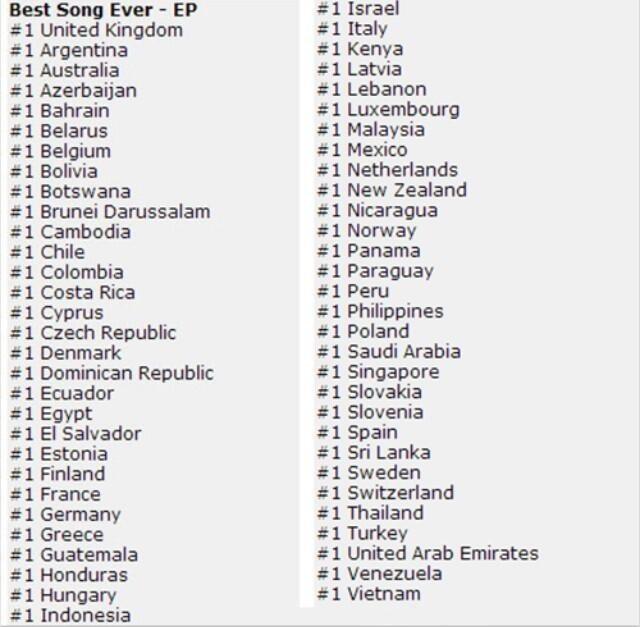 Best Song Ever numero 1 su iTunes