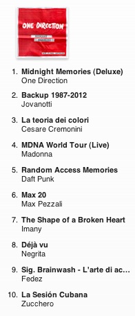 Midnight Memories numero 1 iTunes