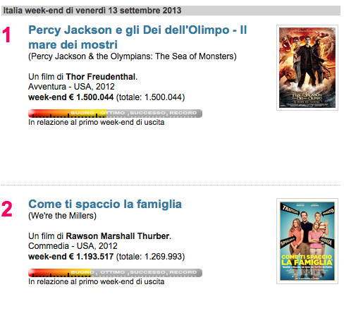 box-office-percy-jackson-spaccio-la-famiglia