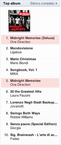 Midnight Memories numero 1 iTunes Italia