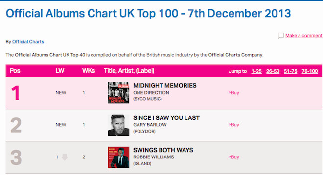 one direction classifica