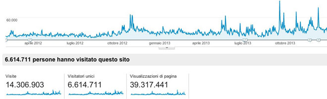 Team World statistiche 23 mesi