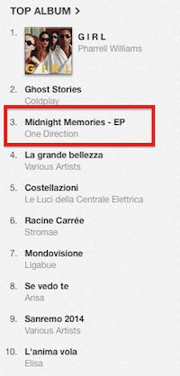 midnight memories ep itunes