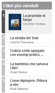 la strada del sole rizzoli classifica