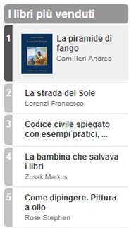 la strada del sole rizzoli classifica