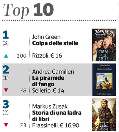 Colpa delle Stelle classifica libri