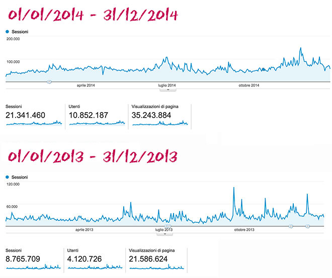 Statistiche Team World 2013 2014