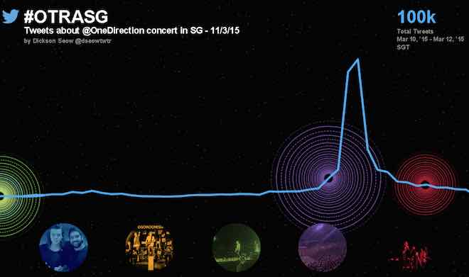 One Direction Twitter concerto OTRASG