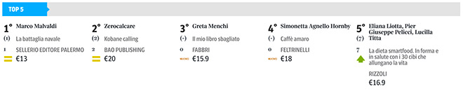 Greta Menchi classifica libri