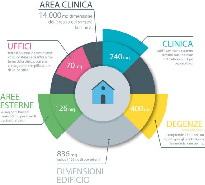 dettagli_clinica