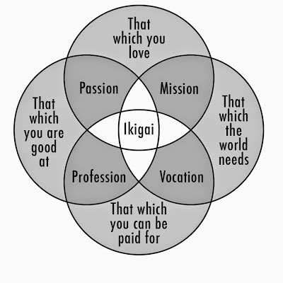 ikigai