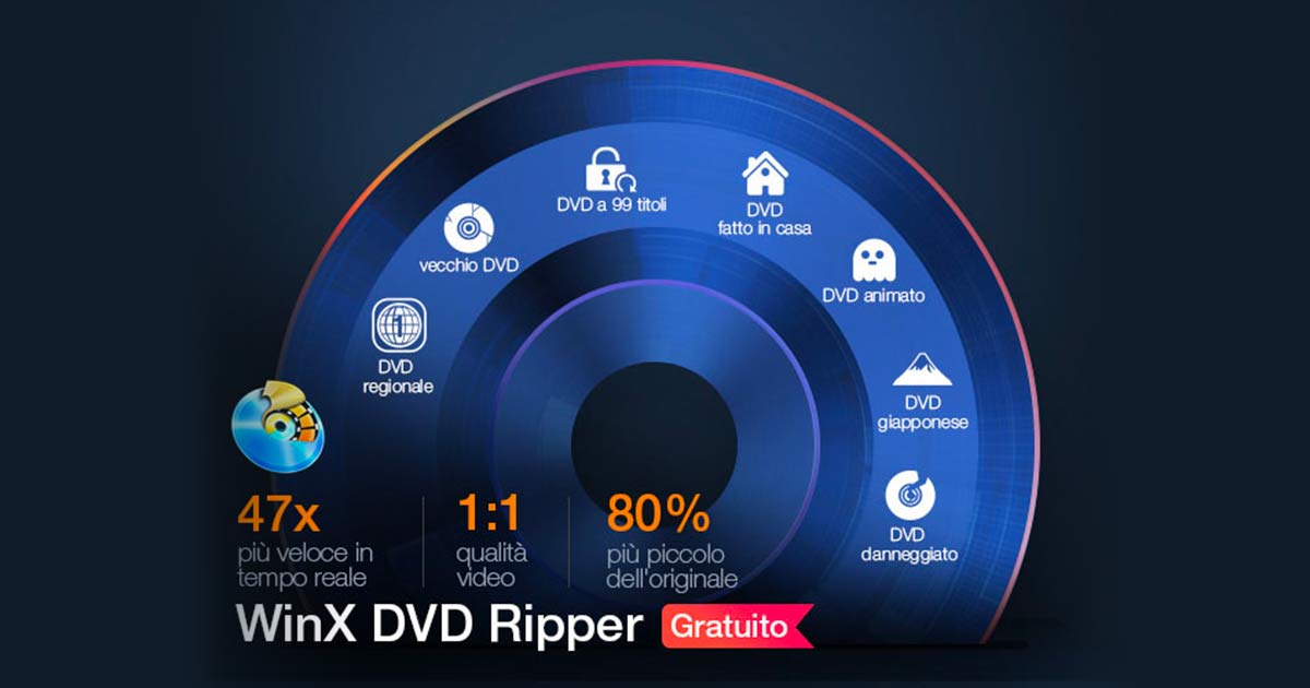 WinX DVD Ripper download gratis