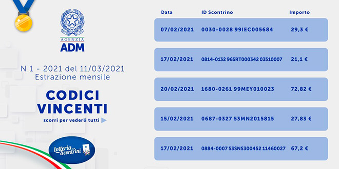 Lotteria degli Scontrini codici estrazione 11 marzo 2021