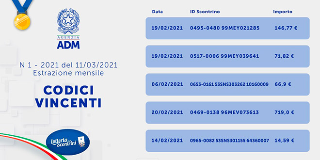 Lotteria degli Scontrini codici estrazione 11 marzo 2021