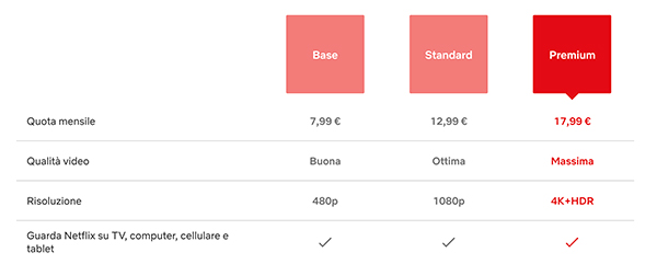 Netflix piani abbonamento 2021